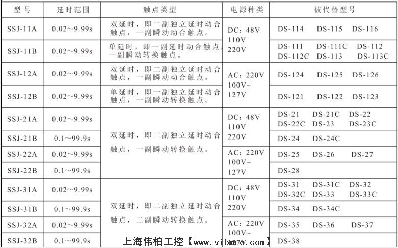 SSJ-22B静态时间继电器